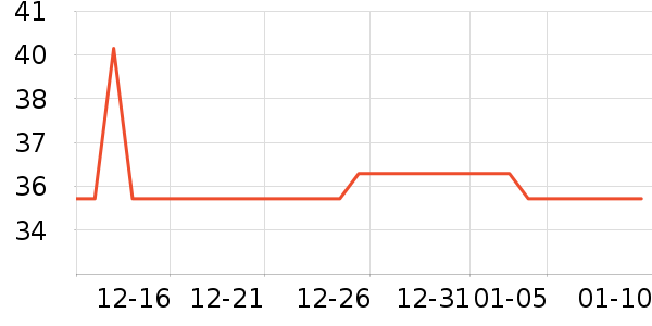 ����������ʷ�۸�