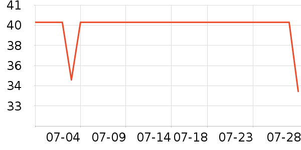 ����������ʷ�۸�