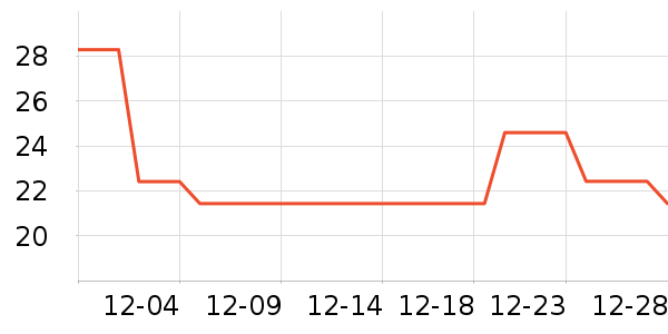 ��������ά����/������/����п����ʷ�۸�