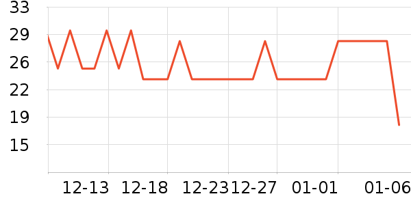 ��������/����ʷ�۸�