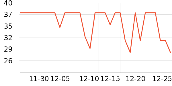 ���μ�����ʷ�۸�