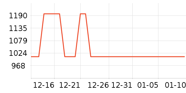 GSLMOLN��о/����/��ͷ��ʷ�۸�