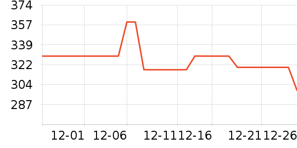 babycare������Ʒ��ʷ�۸�