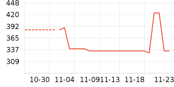 ������ʷ�۸�