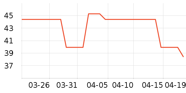 ACUC��ɹ����ʷ�۸�