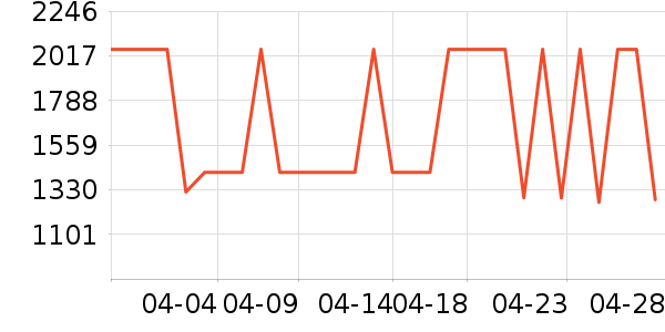 ��������������ʷ�۸�