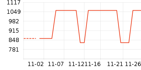 ��̤�����˶�������ʷ�۸�