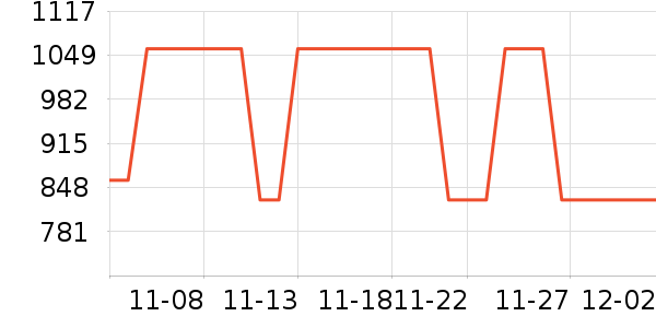 ��̤�����˶�������ʷ�۸�