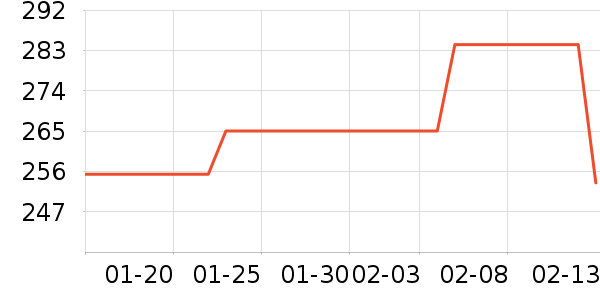 �˶�װ��ʷ�۸�