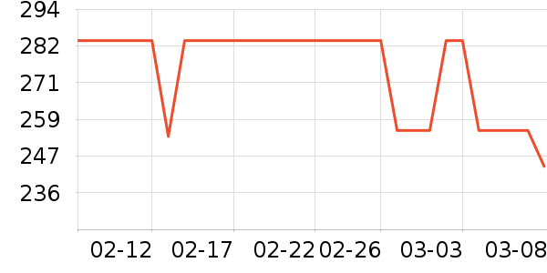 �˶�װ��ʷ�۸�