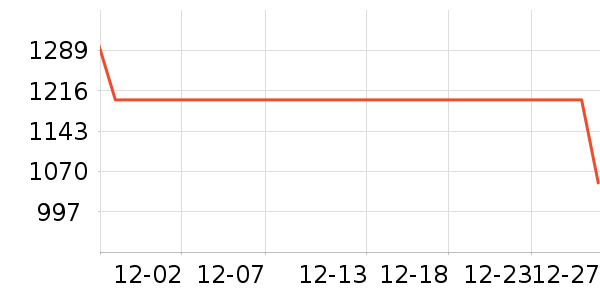 ����ƽ�������ʷ�۸�