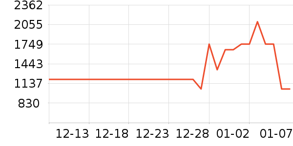 ����ƽ�������ʷ�۸�