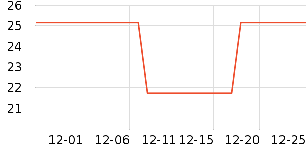 AMBITFUL���ż�/��̨/���ĸ���ʷ�۸�