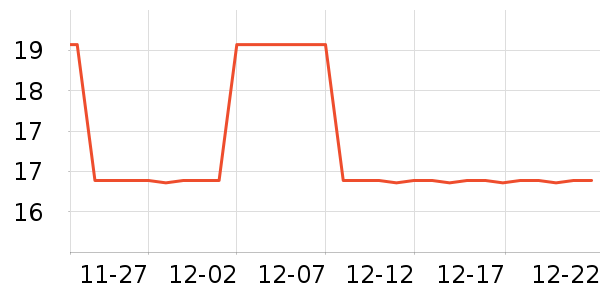 ����ͷ��/������ʷ�۸�