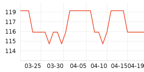 ѩ�������Ӽ���ʷ�۸�