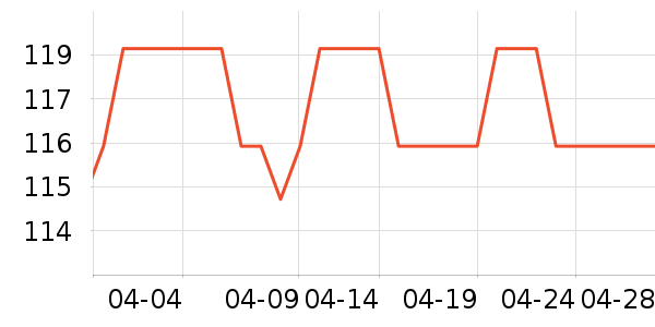 ѩ�������Ӽ���ʷ�۸�