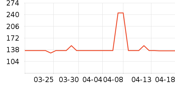 ѩ�������Ӽ���ʷ�۸�