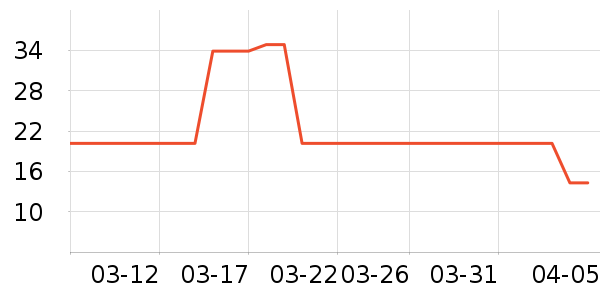 ��ֻ������/������ʷ�۸�