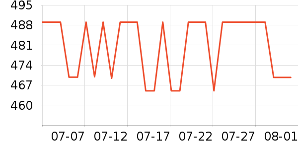 ����������/������ʷ�۸�