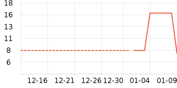 �Ź�������ʷ�۸�