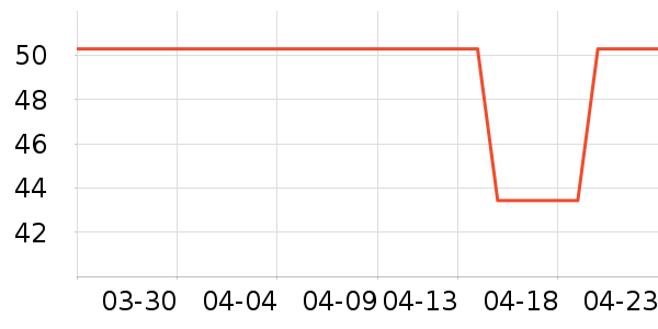 ��ʿ��Ʒ������ʷ�۸�