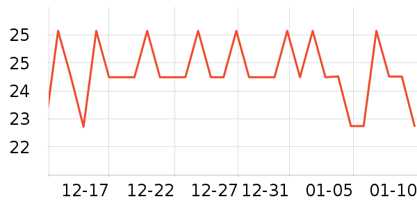 OAKFAMILY������Ʒ��ʷ�۸�