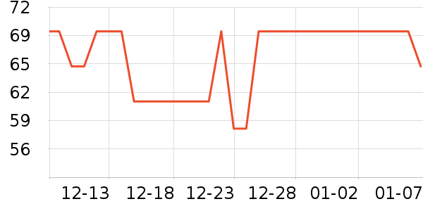 �۲ݼ���Ĥ������ʷ�۸�