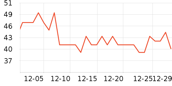 ����ֵ����г���/�����ʷ�۸�