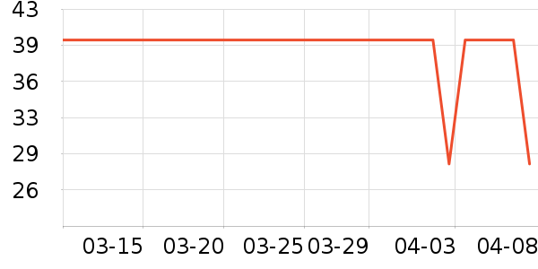 ���γ���������ʷ�۸�