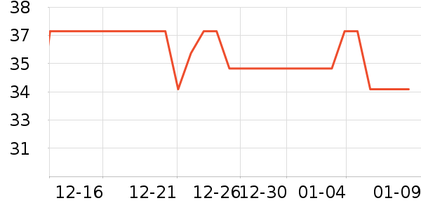 DGTOP����/�̲���ʷ�۸�