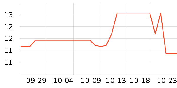 �����ܱ���ʷ�۸�