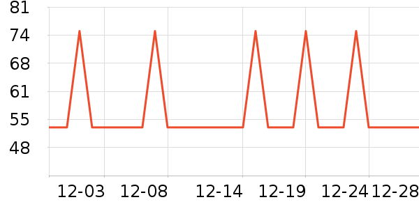 SANA eXcel������ױ������ʷ�۸�