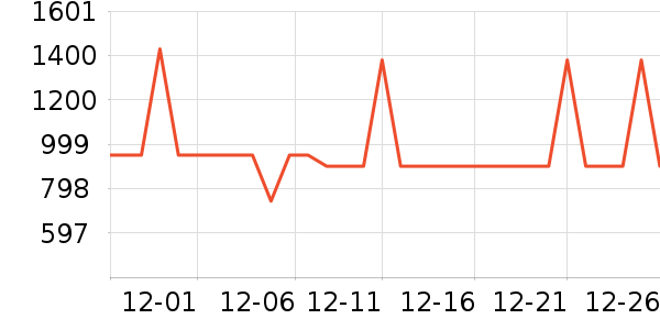 ��Ϊ�����ֻ���ʷ�۸�