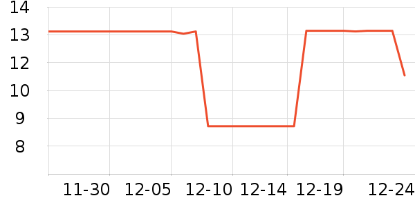 ��ʿ����LED����ʷ�۸�