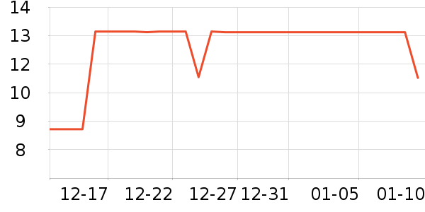 ��ʿ����LED����ʷ�۸�