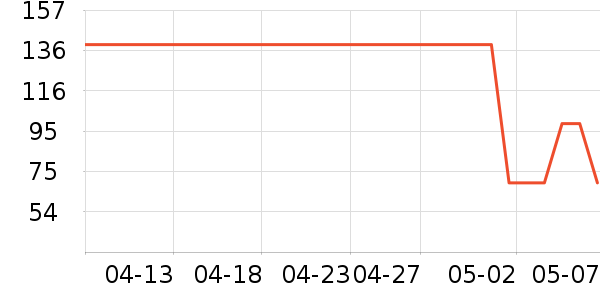 �ֿ��ֿ۱���/ˮ��/ˮ����ʷ�۸�