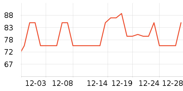 ħ��Ⱦ��/�̷�/������ʷ�۸�