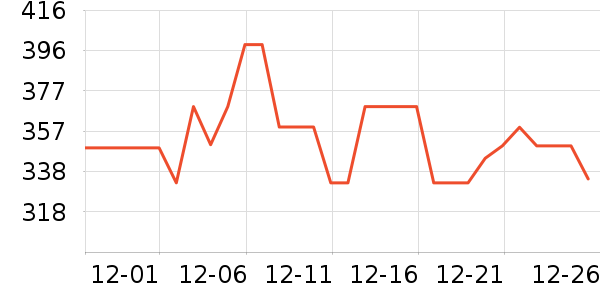 ���ĵ�������ʷ�۸�