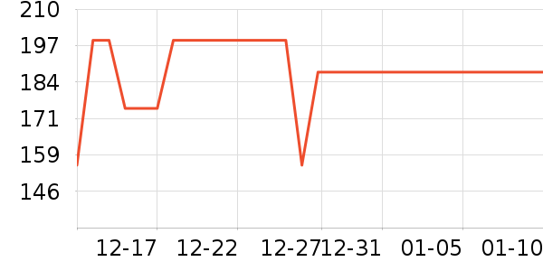 ����/������ʷ�۸�