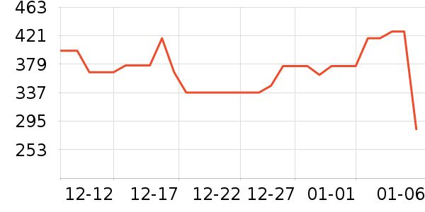 ����Ůʽ���޷���ʷ�۸�