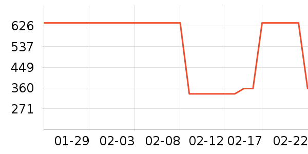 ����Ůʽ���޷���ʷ�۸�