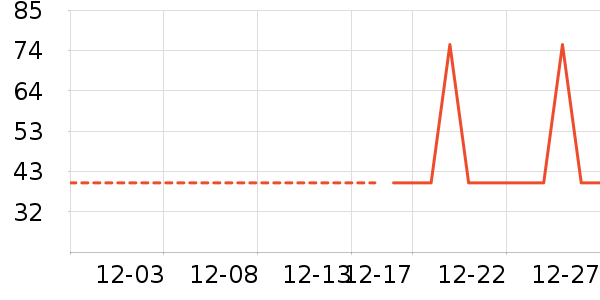 �Ź�������ʷ�۸�