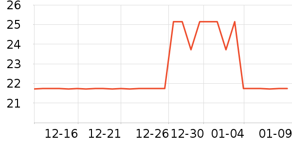 Rep��Shop���ʳƷ/��Ʒ��ʷ�۸�