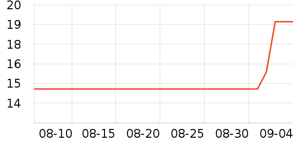 ����Ժ������ʷ�۸�