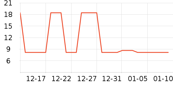 �Ź�������ʷ�۸�