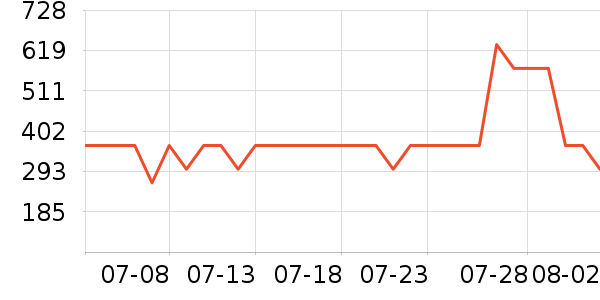 ����᰻����װ��ʷ�۸�