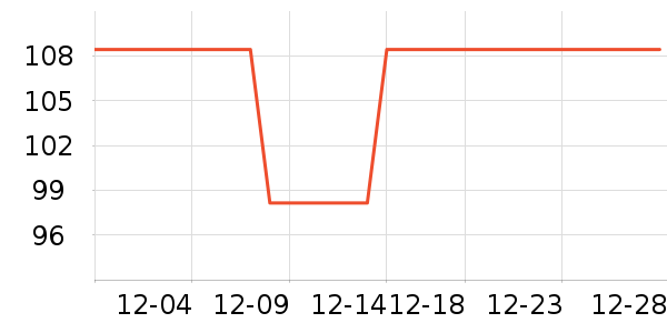 truelove���������Ʒ��ʷ�۸�