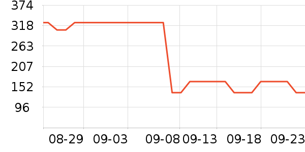 �������������ʷ�۸�