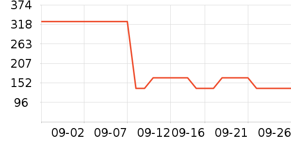 �������������ʷ�۸�