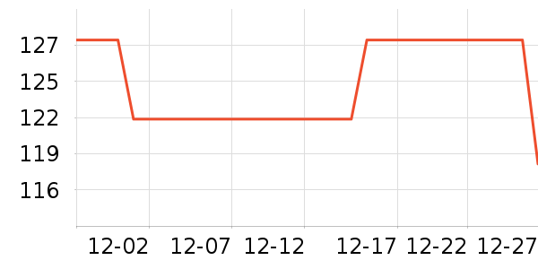 �����˶�����ʷ�۸�